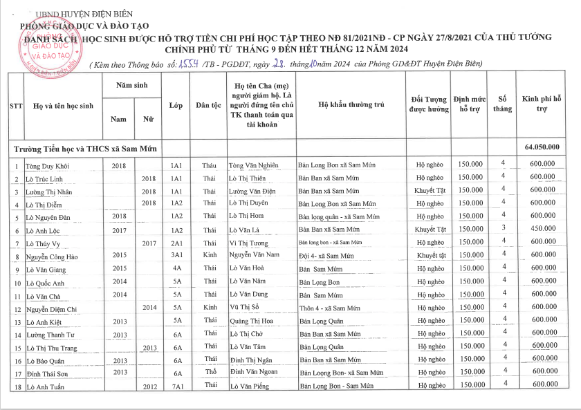 Công khai danh sách học sinh được hỗ trợ tiền chi phí học tập theo NĐ81/2021 (Tháng 9-12/2024)